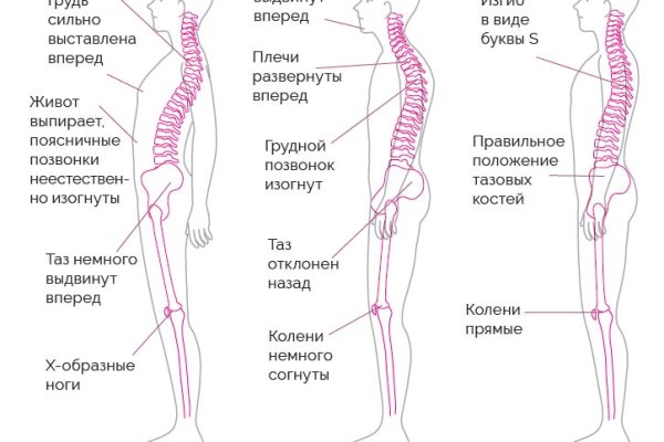 Как загрузить фото в кракен через тор