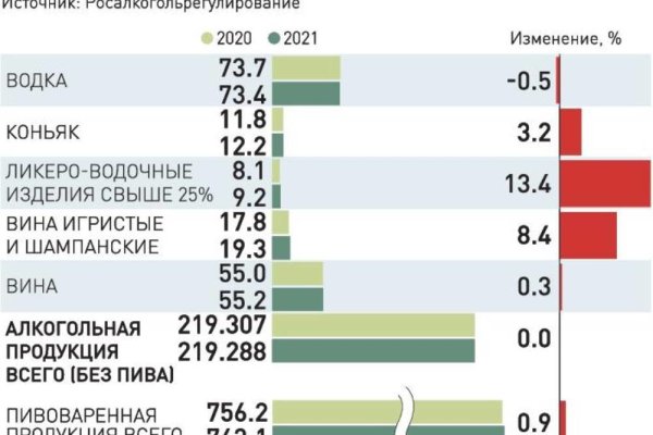 Зеркала сайта mega онион