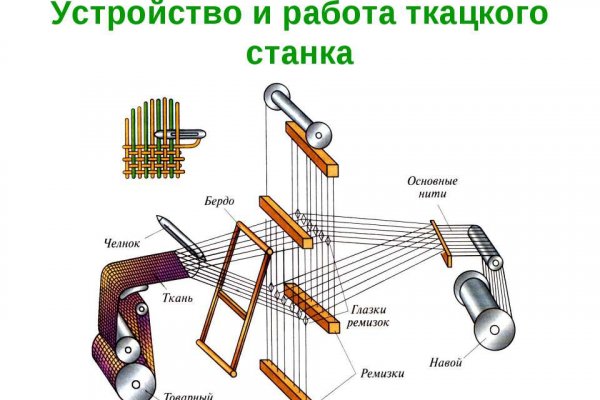 BlackSprut onion com зеркало